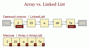 реализации List, Set, Map