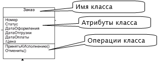 диаграмма классов