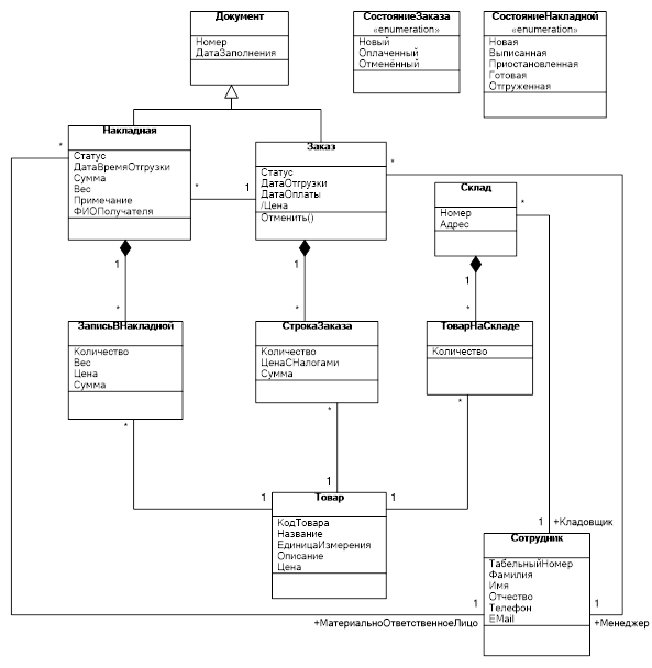 построение диаграмм классов