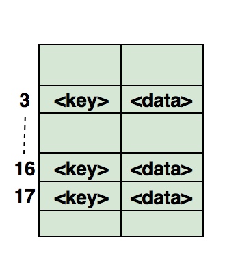 Как создать хеш таблицу python