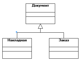 наследование